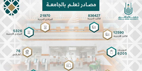 مصادر تعلم بالجامعة