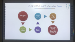 قسم التربية وعلم النفس ينظم دورة &#34;مهارات في إدارة العلاقات الإنسانية&#34;