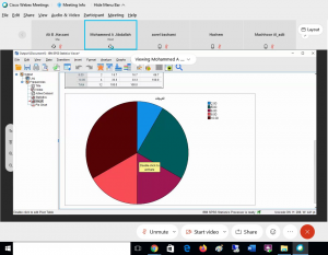 Closing Report on the Training Course Entitled: “Steps to Conduct a Statistical Study”