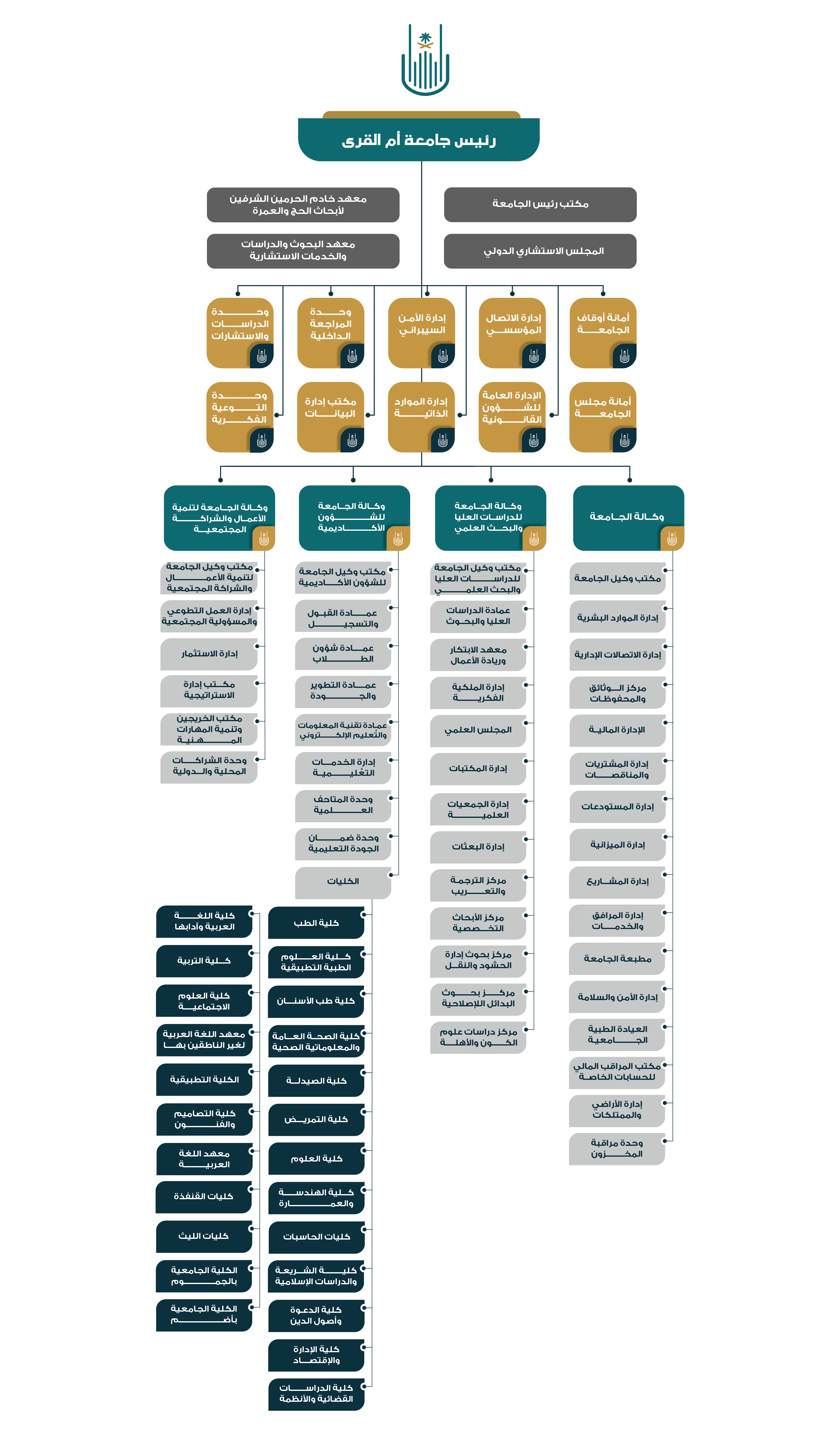 UQUOrgChart2026