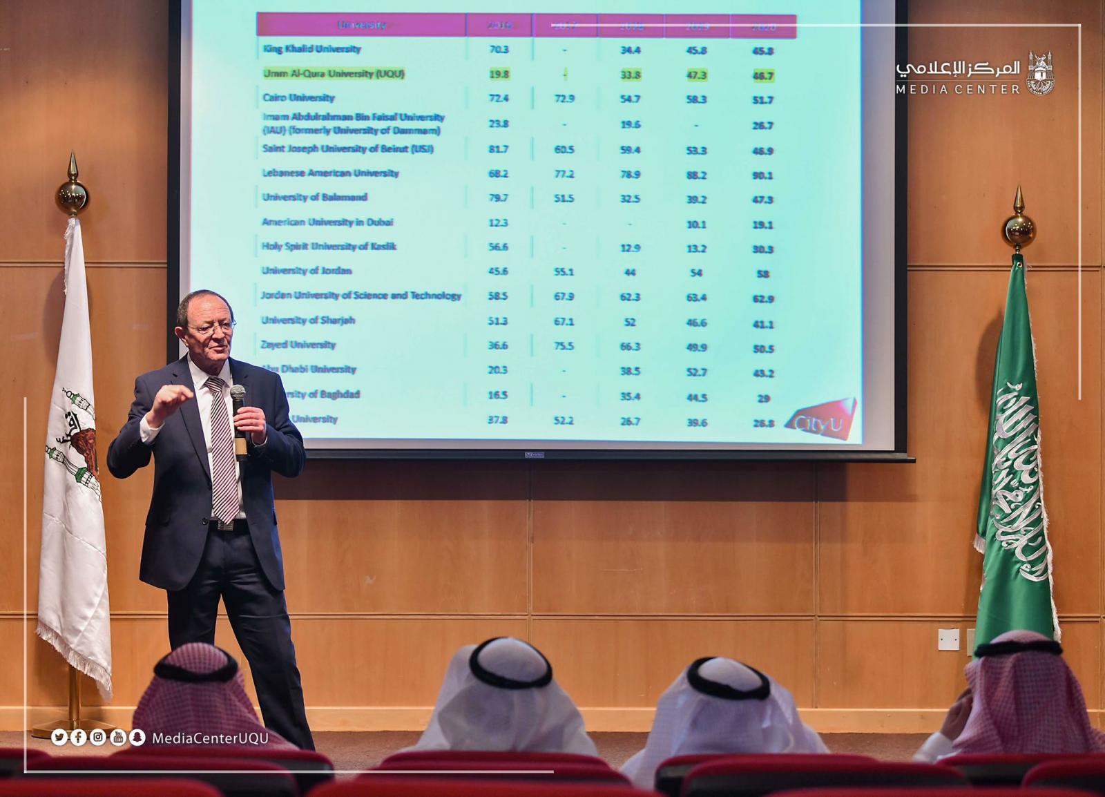 Umm Al Qura University Holds A Lecture On The International Standards Of Universities In The Qs Ranking Media Center General Administration Of Institutional Communication Umm Al Qura University