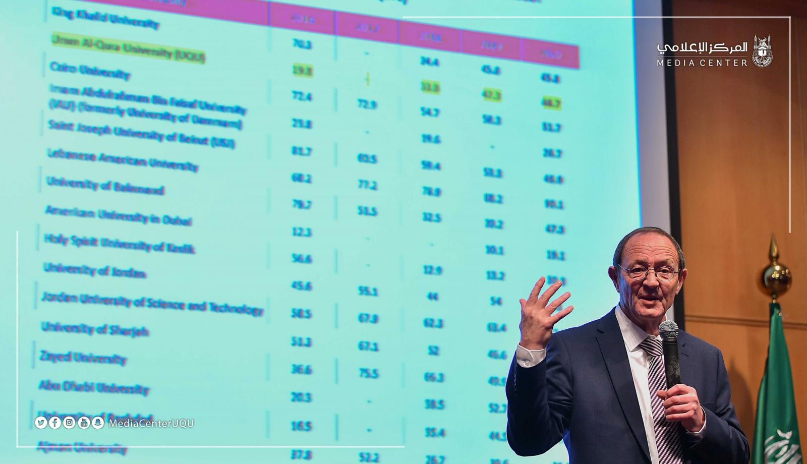 Umm Al Qura University Holds A Lecture On The International Standards Of Universities In The Qs Ranking Media Center General Administration Of Institutional Communication Umm Al Qura University