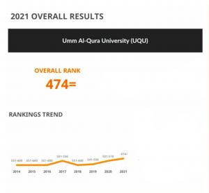 (أم القرى) ضمن أفضل 500 جامعة عالميّة في تصنيف الـ QS