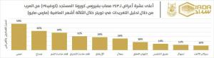 An Umm Al-Qura Study Recommends Testing the Sense of Smell as a Precautionary Measure Before Returning to Work