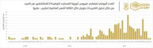 An Umm Al-Qura Study Recommends Testing the Sense of Smell as a Precautionary Measure Before Returning to Work