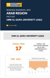 (أم القرى) تتقدَّم 5 مراتب في تصنيف الجامعات العربية QS