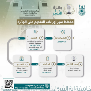 جامعة أم القرى تطلق جائزتها للتميز عام ١٤٤٣هـ.