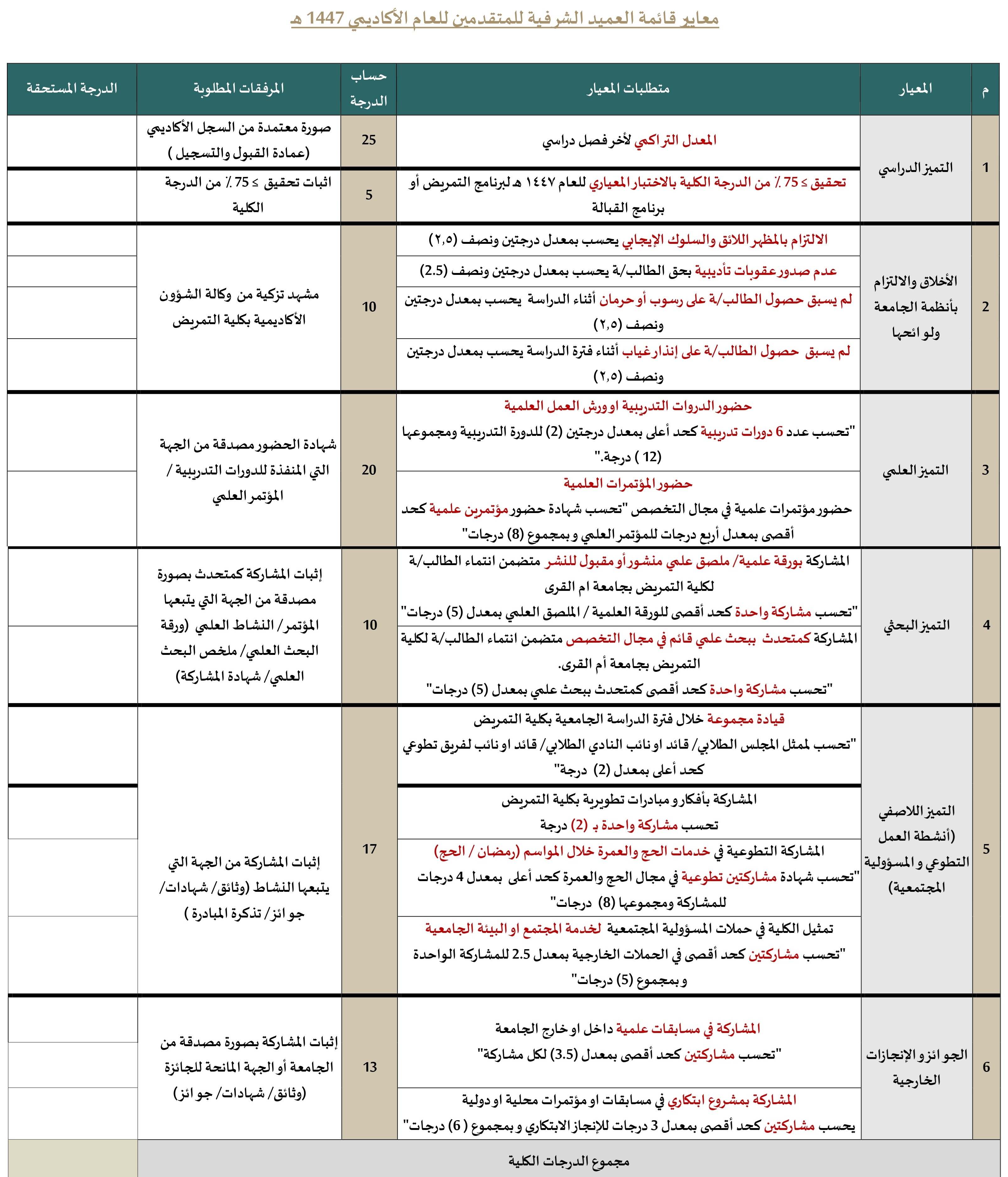 معايير قائمة العميد الشرفية 1447هـ2026-المعتمدة_page-0001