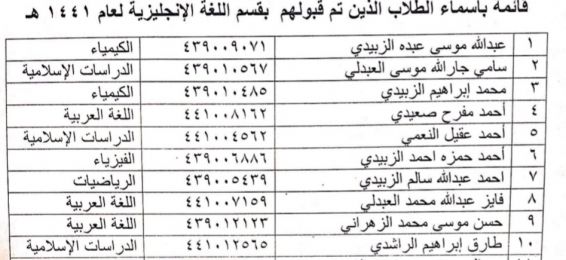 بيان بأسماء الطلاب الذين تم قبولهم بقسم اللغة الإنجليزية لعام 1441 هـ