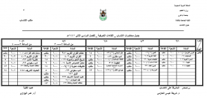 اللقاءات التعريفية للانتساب بشطر الطالبات للفصل الدراسي الثاني 1440-1441هـ