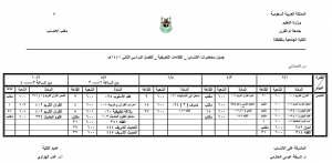 اللقاءات التعريفية للانتساب بشطر الطالبات للفصل الدراسي الثاني 1440-1441هـ