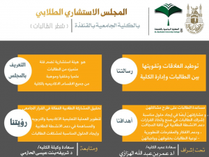 Al-Qunfudhah University College (Female Section) Launches the Student Advisory Council