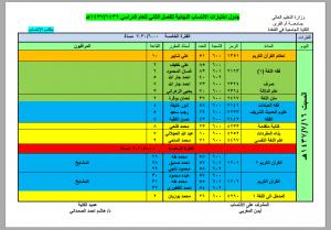 جدول اختبارات الانتساب بالكلية الجامعية بالقنفذة للفصل الدراسي الثاني