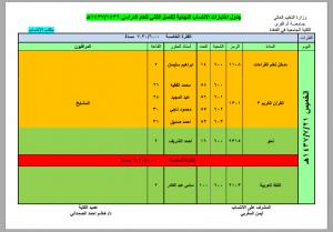 جدول اختبارات الانتساب بالكلية الجامعية بالقنفذة للفصل الدراسي الثاني