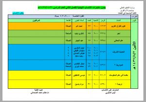 2nd Semester Exam Schedules for Affiliate Students at Qunfudhah University College