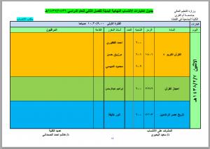 جدول الاختبارات البديلة لطلاب برنامج الانتساب للفصل الدراسي الثاني 1436-1437هـ