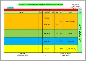 جدول الاختبارات البديلة لطلاب برنامج الانتساب للفصل الدراسي الثاني 1436-1437هـ