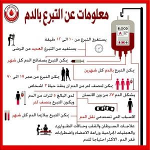 Al-Qunfudhah University College Organizes the ‘Blood Donation is a Gift from the Heart’ Campaign in Partnership with Al-Qunfudhah Hospital