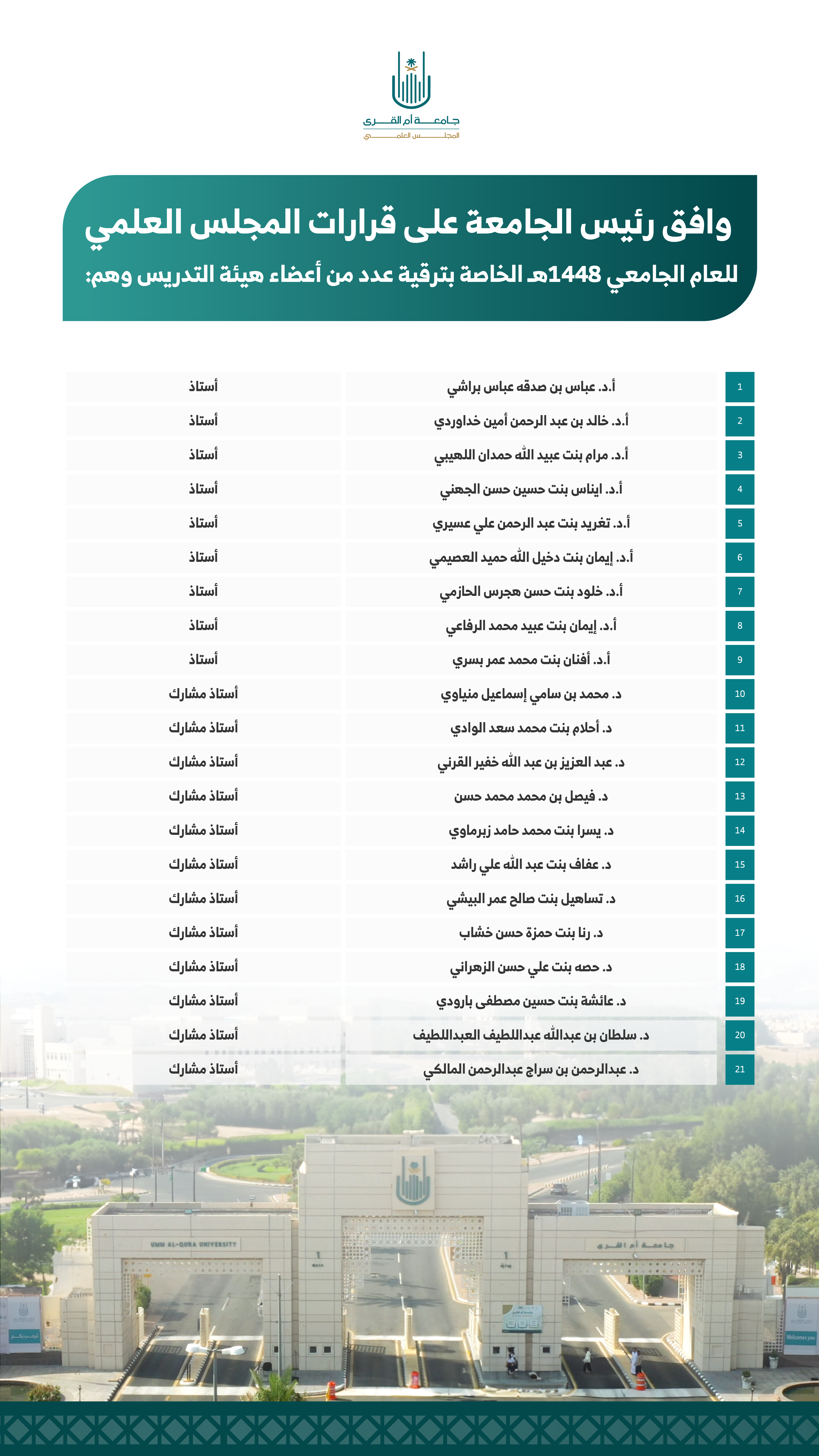 ترقية عدد من أعضاء هيئة التدريس بالجامعة