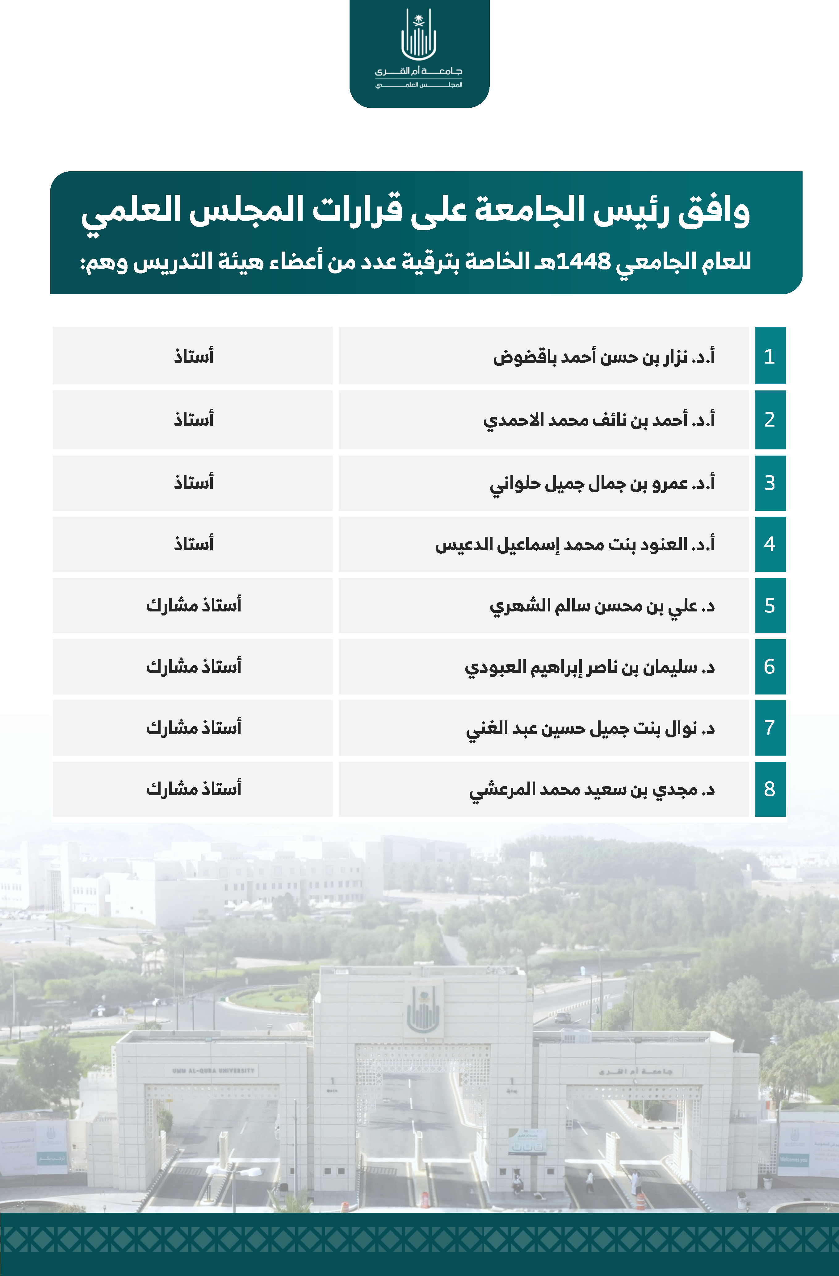 ترقية عدد من أعضاء هيئة التدريس بالجامعة