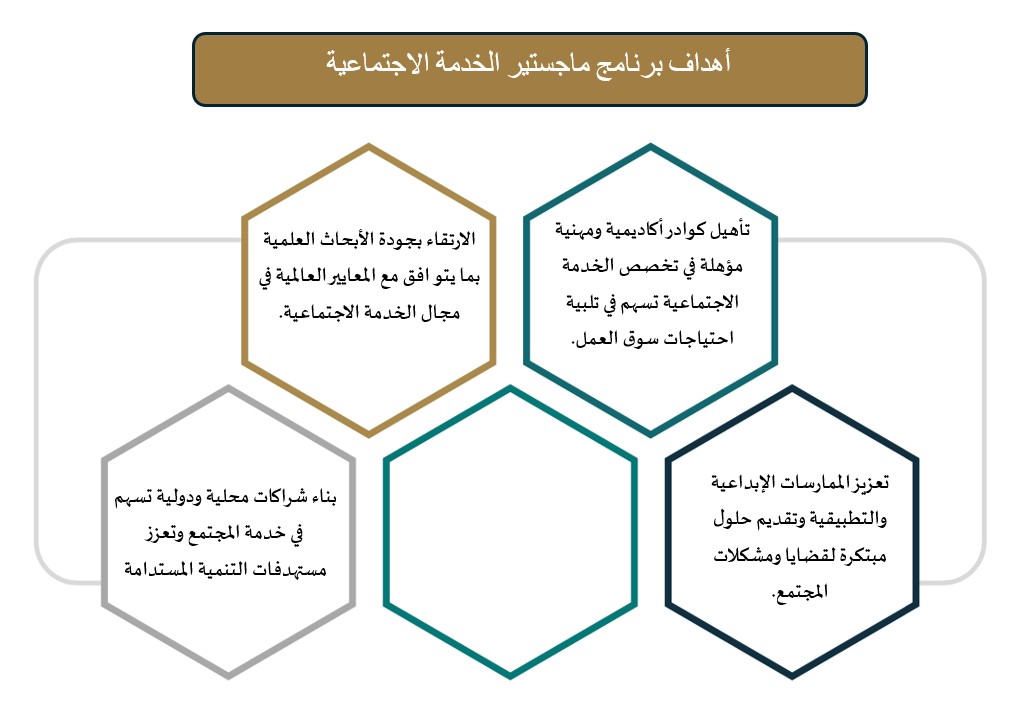 اهداف 
