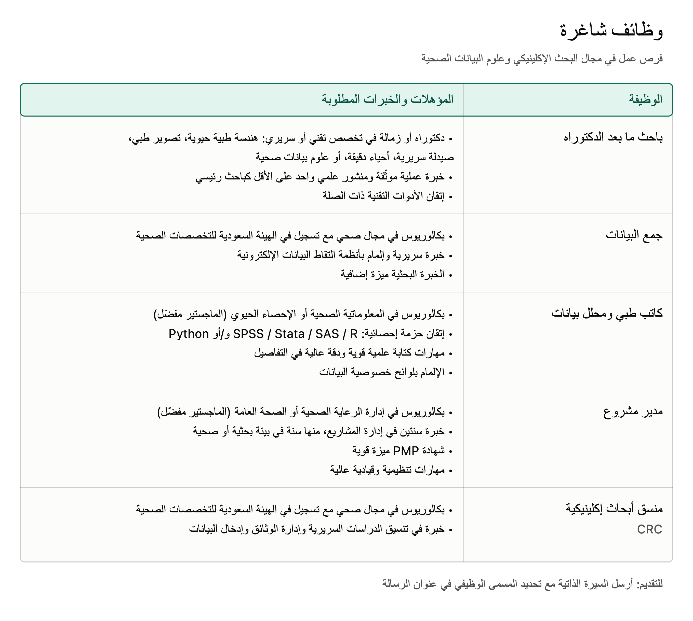 clinical_research_jobs_ad_table clinical_research_jobs_ad_table