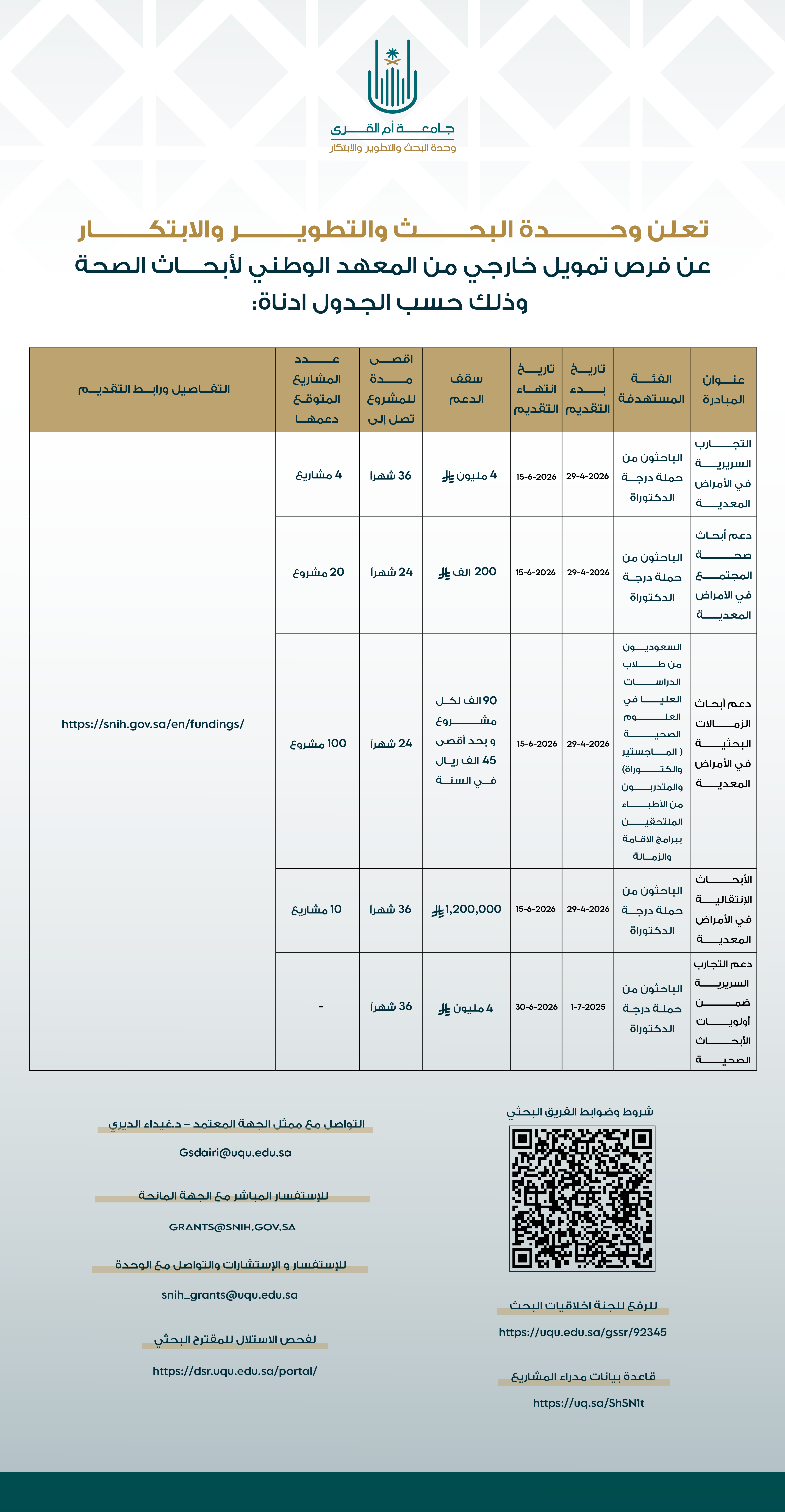 اعلان- عن فرص تمويل خارجي من المعهد الوطني لأبحاث الصحة اعلان- عن فرص تمويل خارجي من المعهد الوطني لأبحاث الصحة
