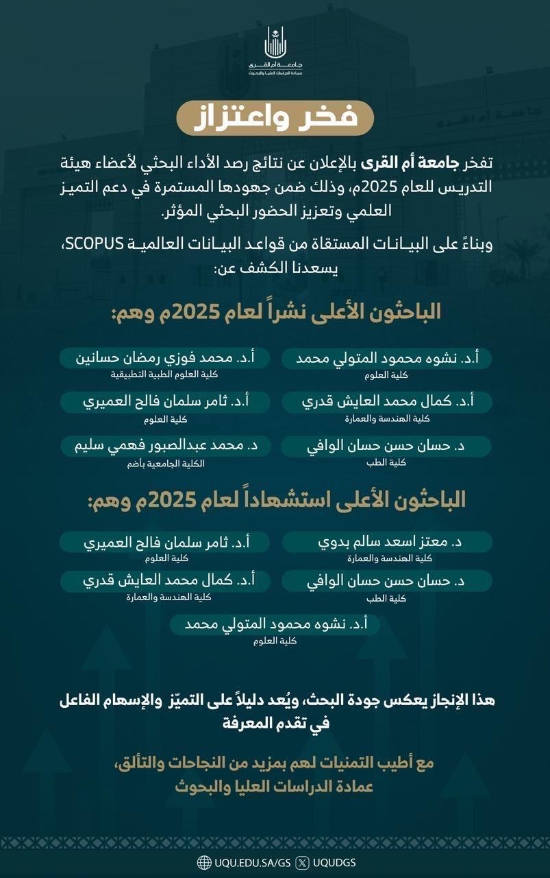 تهنئة للدكتور محمد عبدالصبور بمناسبة تميزه في النشر العلمي