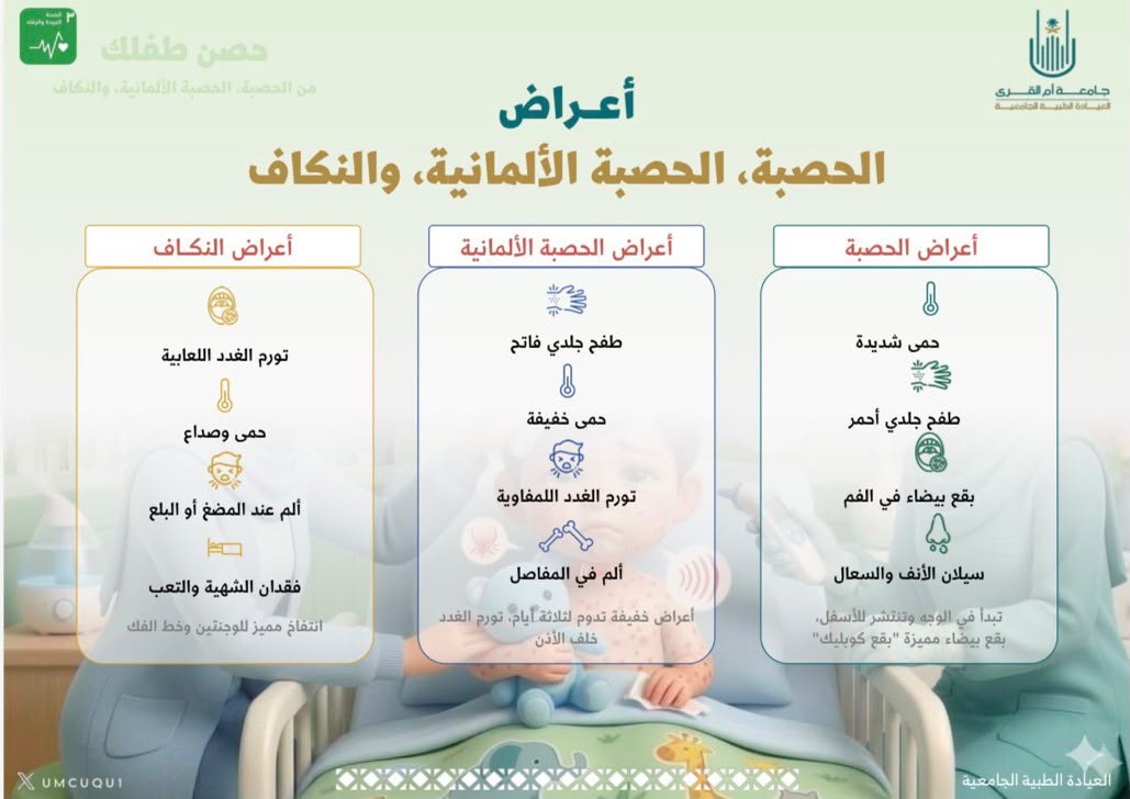 العيادة الطبيَّة الجامعيَّة بجامعة أمِّ القرى تعلن عن  ‏اللقاح الثلاثي الفيروسي